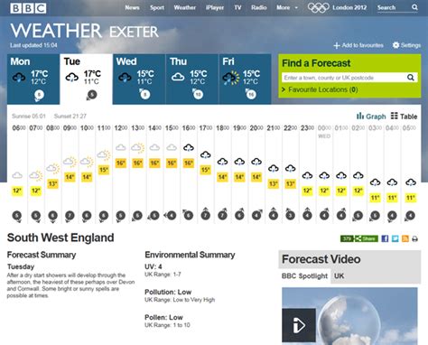 bbc.weather exeter|weather forecast for exeter today.